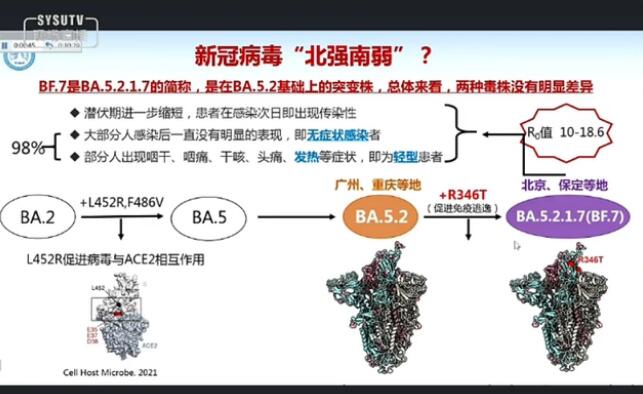 新冠病毒“北強南弱”?鐘南山解讀