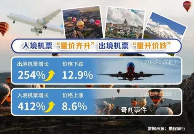 春節(jié)海外酒店預(yù)訂暴增6倍 海外酒店預(yù)訂熱門城市集中在亞洲