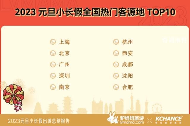 元旦“療愈游”火了 長(zhǎng)線游逐步復(fù)蘇