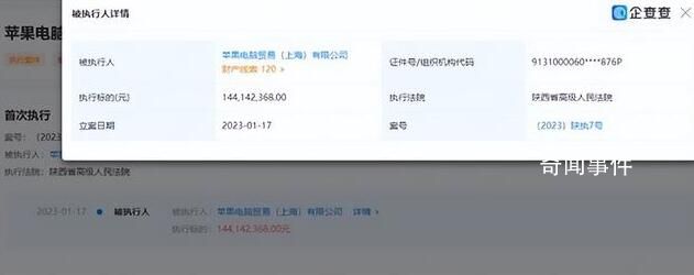 蘋果被強制執行1.44億 歷史首次
