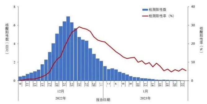 12月以來發(fā)現(xiàn)11例重點(diǎn)關(guān)注變異株 中疾控最新通報(bào)