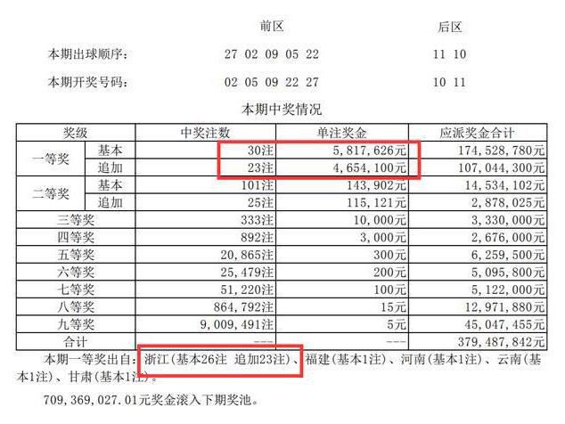 浙江彩民中2.4億元巨獎(jiǎng) 又爆億元巨獎(jiǎng)啦