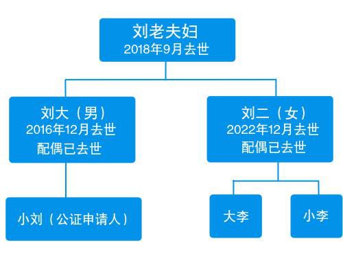 獨生女繼承父親房產 表兄妹也有份?