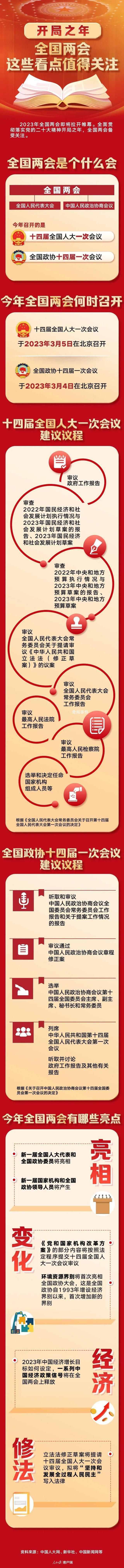 全國兩會這些看點值得關(guān)注