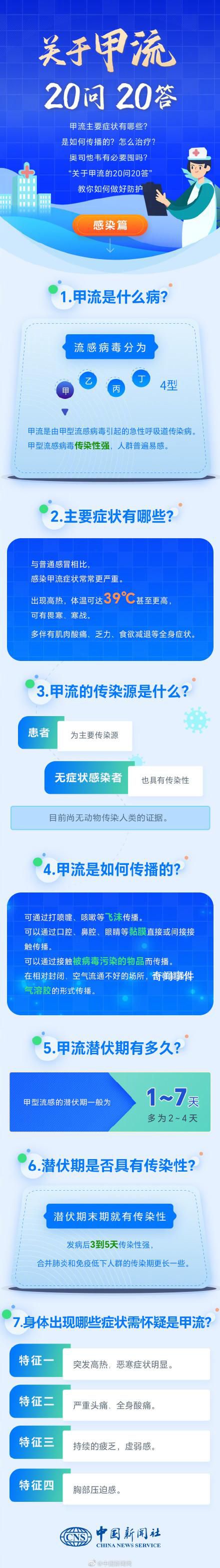 甲流20問(wèn)20答 教你甲流高發(fā)期如何做好防護(hù)