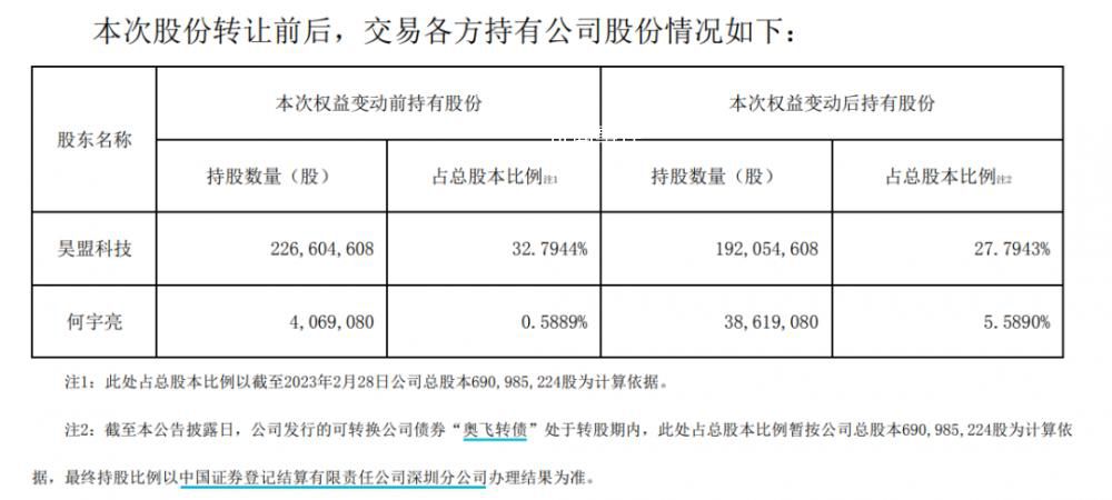 年薪41萬董秘自掏4億買公司股份 引發(fā)了資本市場(chǎng)和投資者熱議
