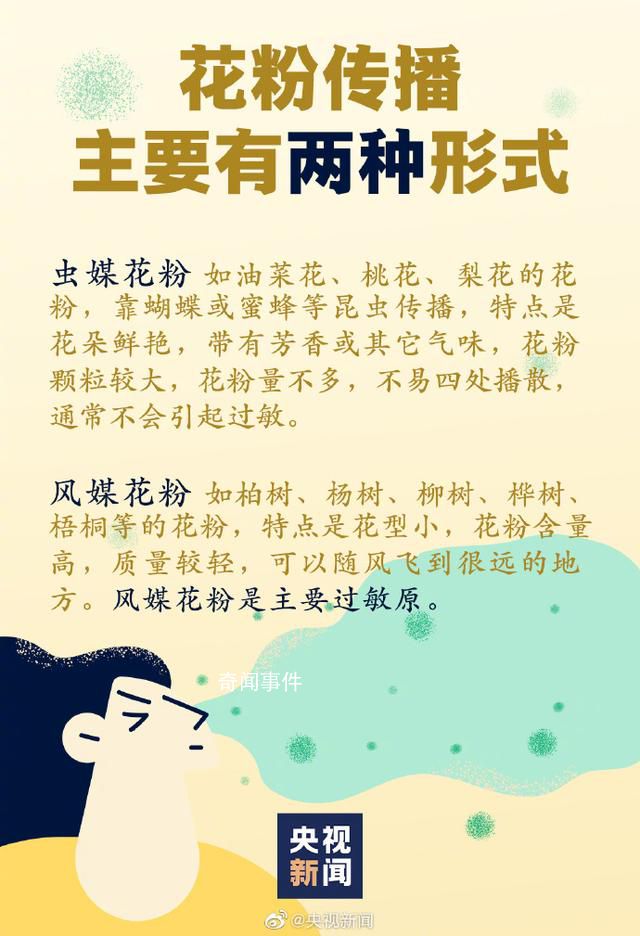 今年花粉高峰期來(lái)得猛又早 花粉高濃度狀態(tài)將持續(xù)數(shù)月