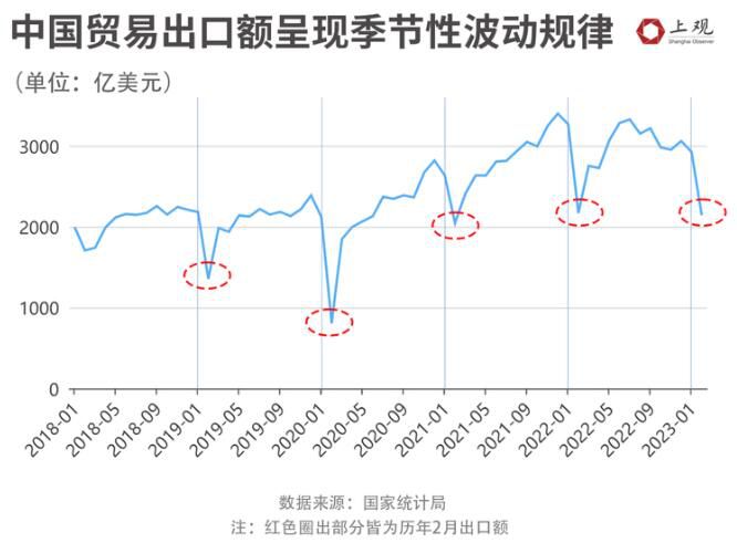 中國外貿(mào)復(fù)蘇困難?數(shù)據(jù)表明真相
