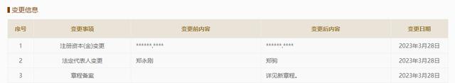 杉杉股份“奪權”后續:法人變更完成