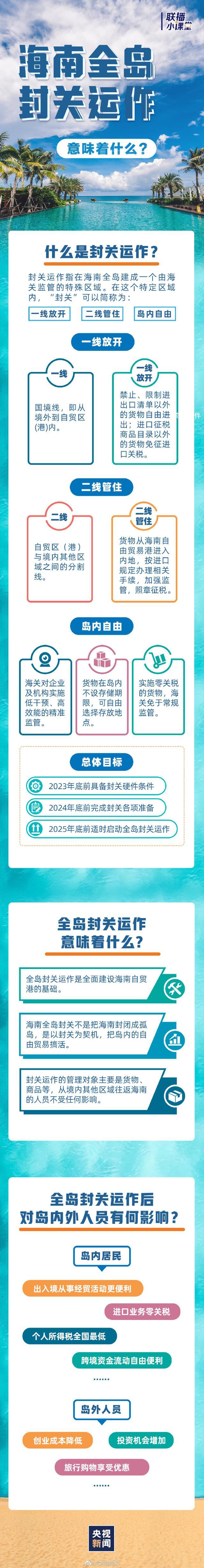 一圖看懂海南全島封關(guān)意味著什么