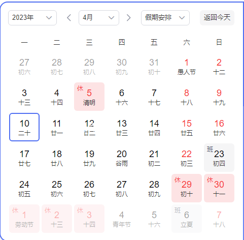 今年五一實際只放一天 今年的假期余額只剩6天了