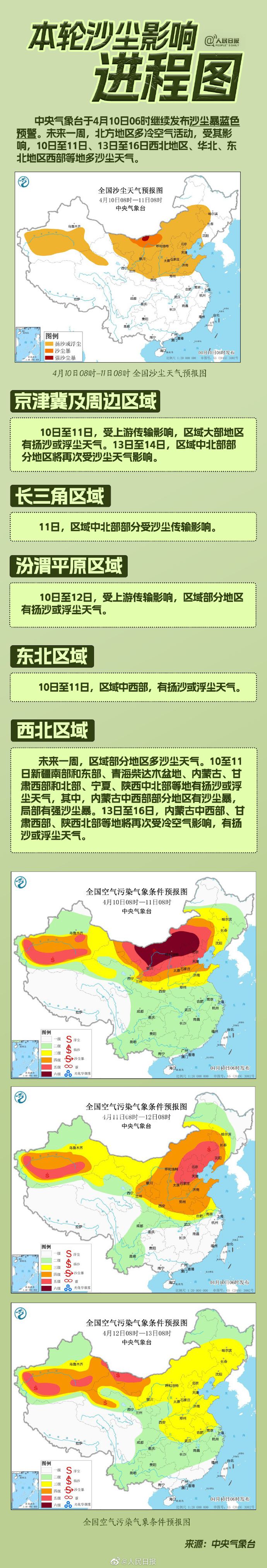 15省區(qū)市將有揚(yáng)沙或浮塵天氣 新一輪沙塵影響進(jìn)程圖來了