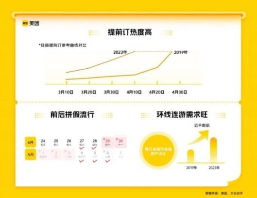 山東或成五一國內游新"頂流" 這究竟是怎么回事