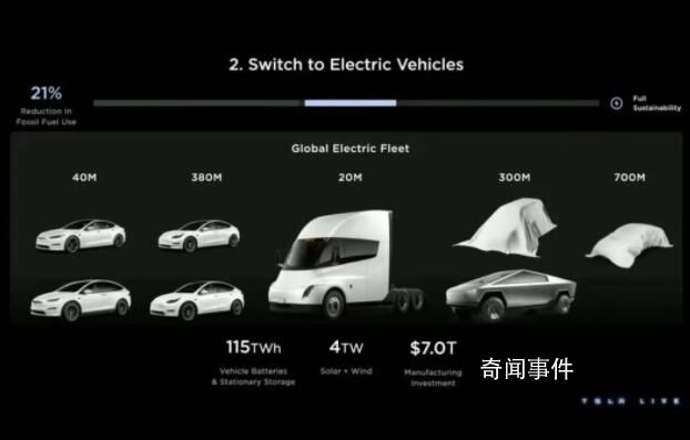 十年后,電動(dòng)車價(jià)格再跌一半?