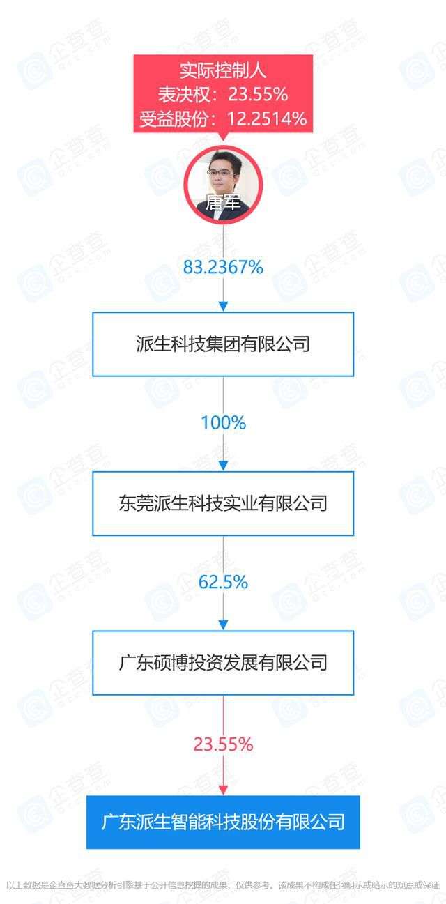 昔日千億平臺(tái)董事長(zhǎng)獲刑20年 曾被警方查封扣押飛機(jī)兩架