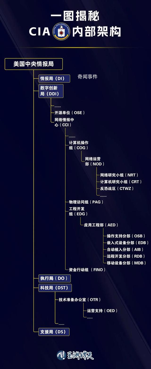 現(xiàn)實(shí)版“黑客帝國(guó)”離我們有多近 美國(guó)五角大樓泄密門事件仍在不斷發(fā)酵