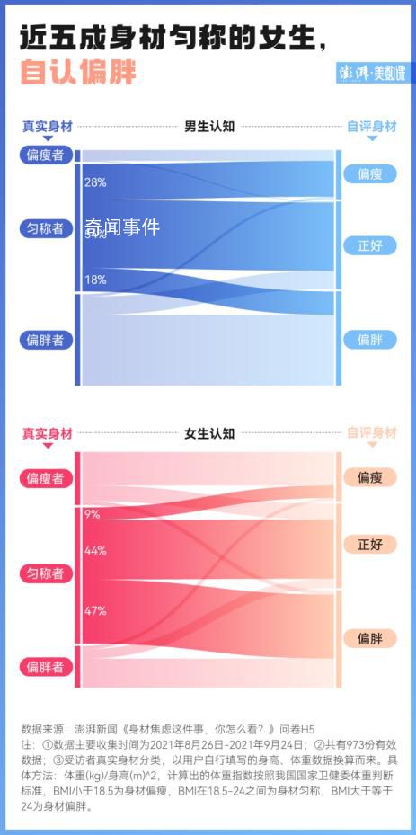 中國過半成人超重或肥胖 怎么才算醫(yī)學(xué)意義上的肥胖
