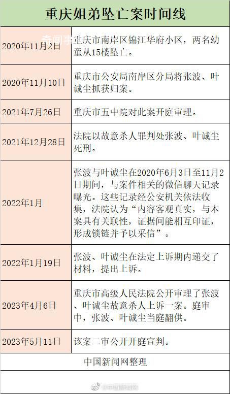 死刑!重慶姐弟墜亡案二審宣判