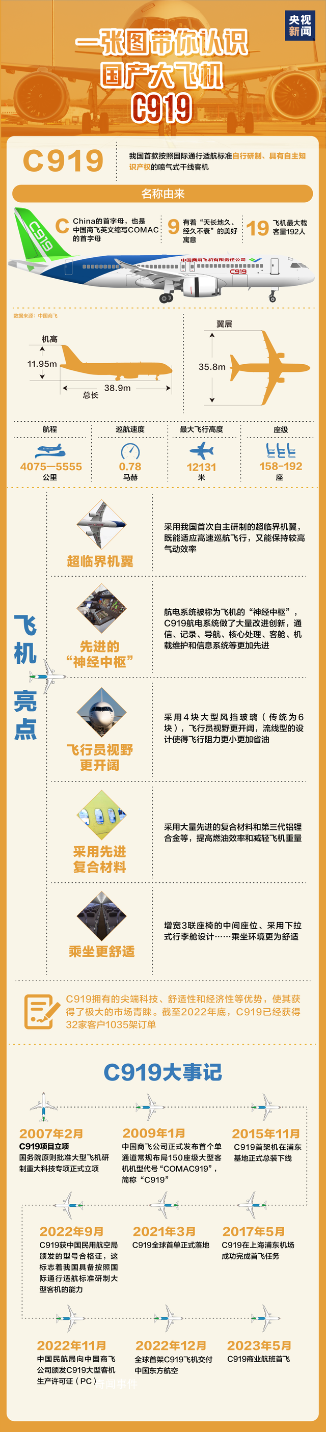 C919藏著滿滿中國式浪漫 一起點贊中國大飛機