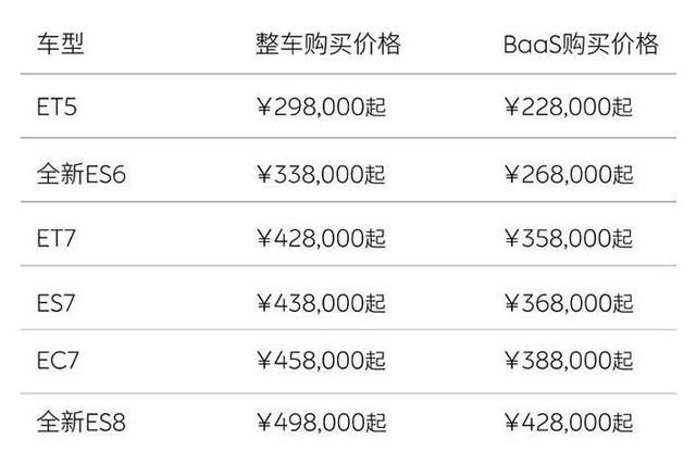 李斌談蔚來(lái)全系降價(jià)3萬(wàn)元 蔚來(lái)的定價(jià)追求一步到位