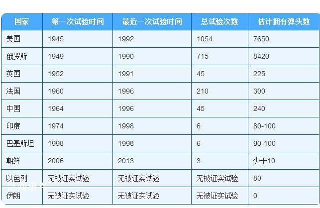 北約要俄削減核武庫 普京當場爆粗口