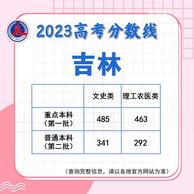 各地高考成績今天起陸續公布 已經出高考成績的省份有哪些