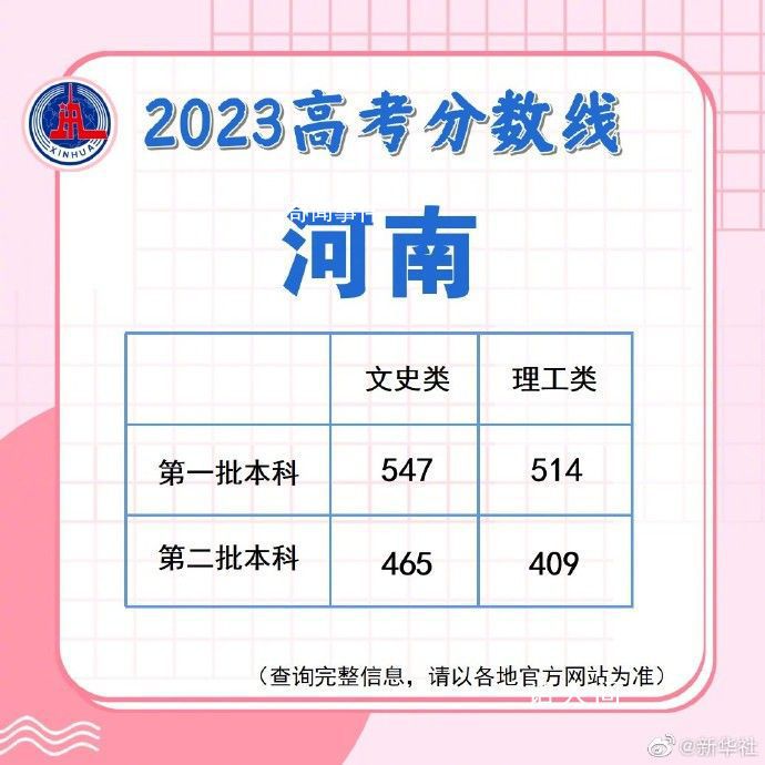 高考批次線 今年高考各地各批次錄取分?jǐn)?shù)線公布