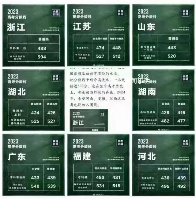 浙江的分?jǐn)?shù)線真的奇高無比嗎?今年浙江的分?jǐn)?shù)線真的特別高嗎