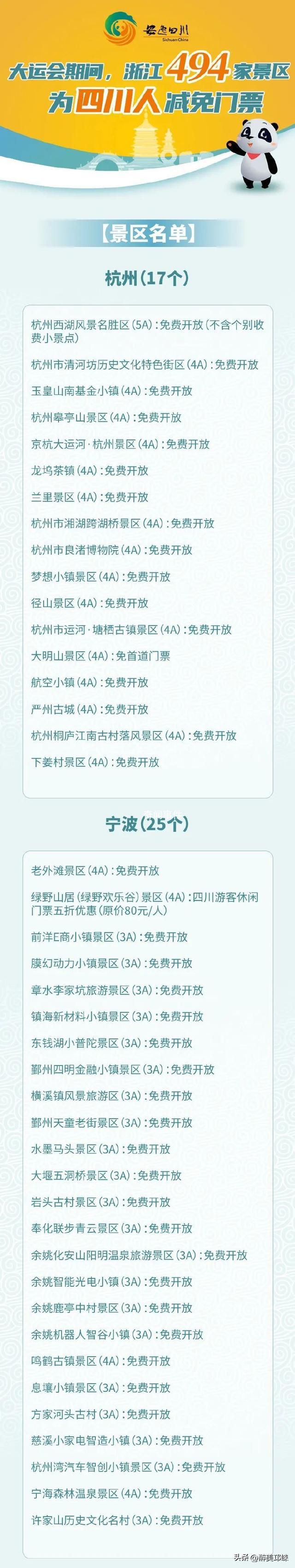 浙江494家景區(qū)向四川人減免門票 進(jìn)一步推動(dòng)新一輪浙川東西部協(xié)作走深走實(shí)