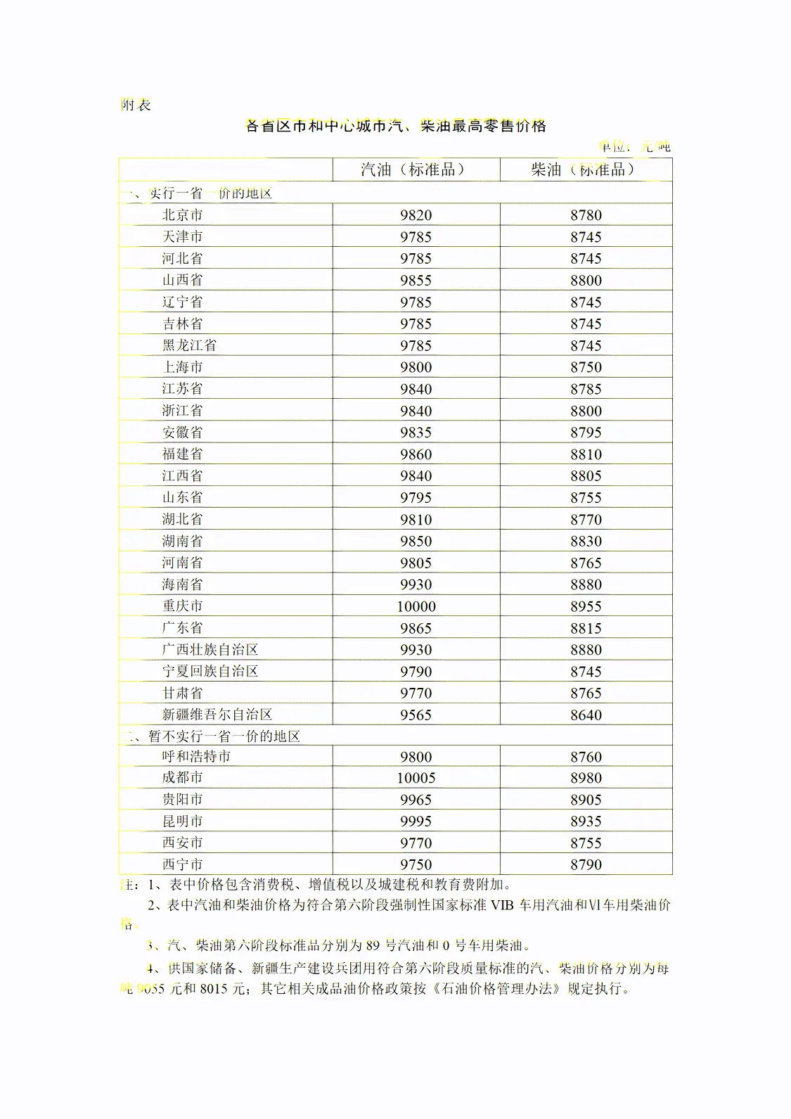 95號(hào)汽油全面進(jìn)入“8元時(shí)代”