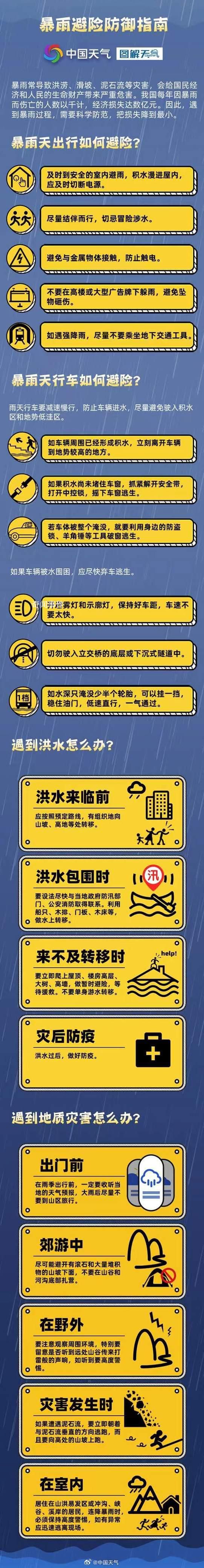 中央氣象臺(tái)史上第二個(gè)暴雨紅色預(yù)警 上一次還是2011年9月29日