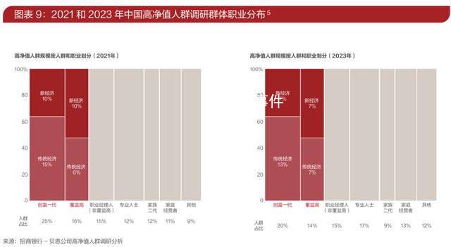 招行報(bào)告:316萬人資產(chǎn)超千萬