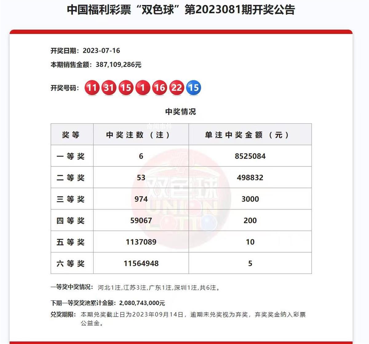 2557萬大獎無人認領 全部用于公益