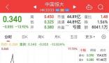 恒大系集體停牌 港股恒大系持續走低