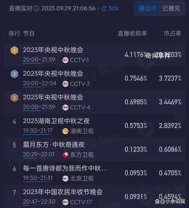 湖南中秋晚會首個節目疑假唱 黃綺珊真唱跑調