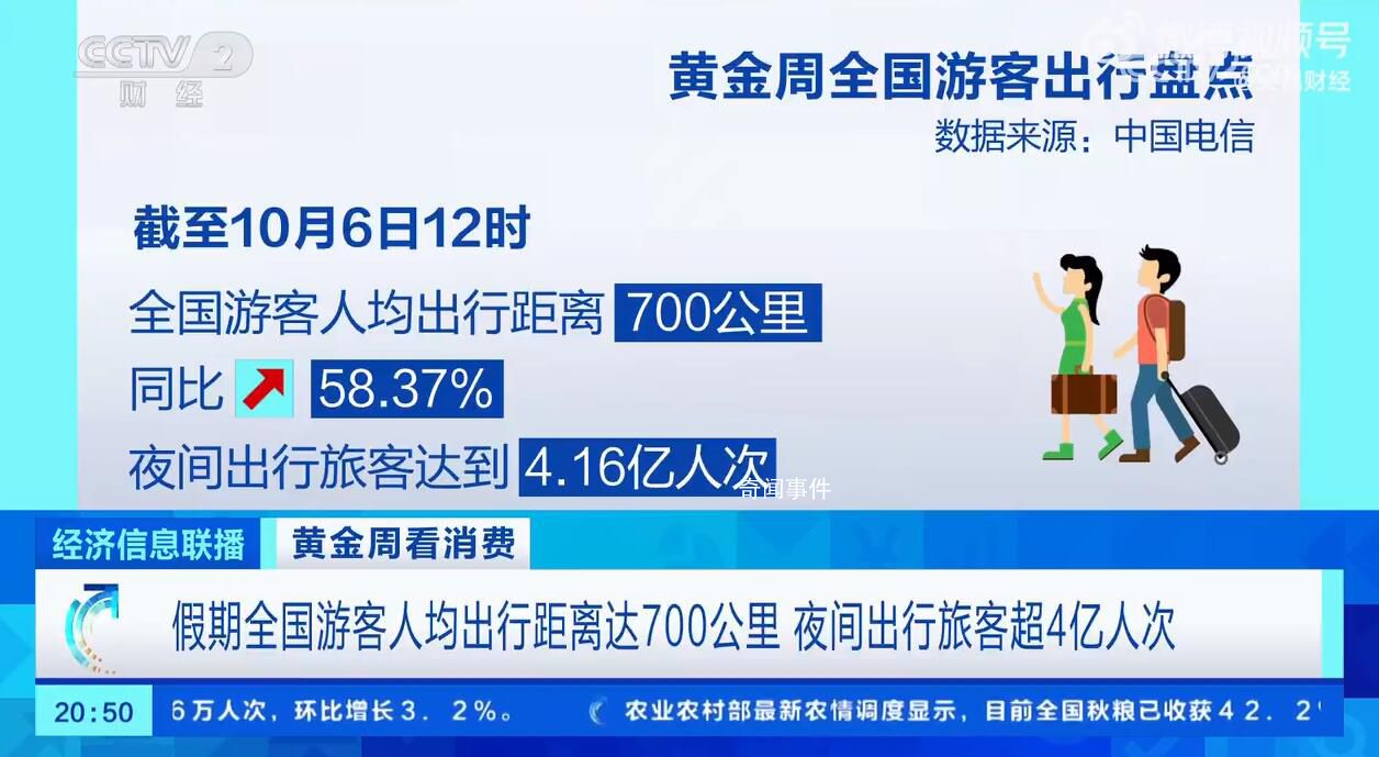 超4億人次游客夜間出行 全國(guó)游客人均出行距離達(dá)到700公里