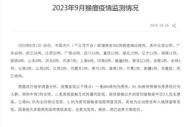 9月新增報告305例猴痘確診病例 其中北京42例