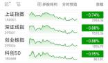 滬指跌0.74%失守3000點 創業板指累跌4.99%