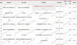 國(guó)考報(bào)名人數(shù)已突破100萬 共有1137142人