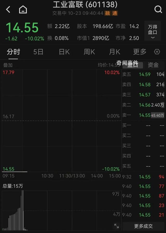 富士康旗下企業被查 這究竟是怎么回事
