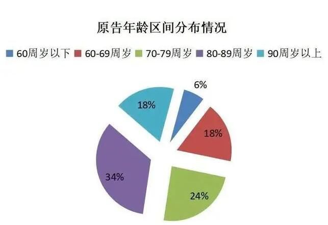 上海阿婆700萬分給子女后無人贍養