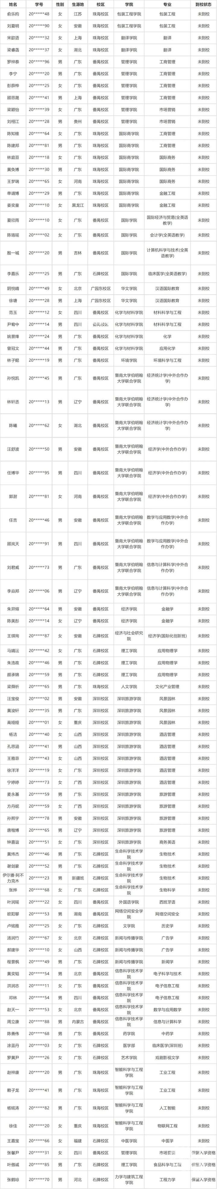 暨南大學81名新生放棄入學資格 學校將統一注銷其入學資格