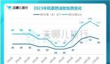 機(jī)票燃油附加費(fèi)11月5日起下調(diào) 機(jī)票燃油費(fèi)2023
