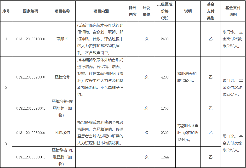 廣西:11月起試管嬰兒等納入醫(yī)保