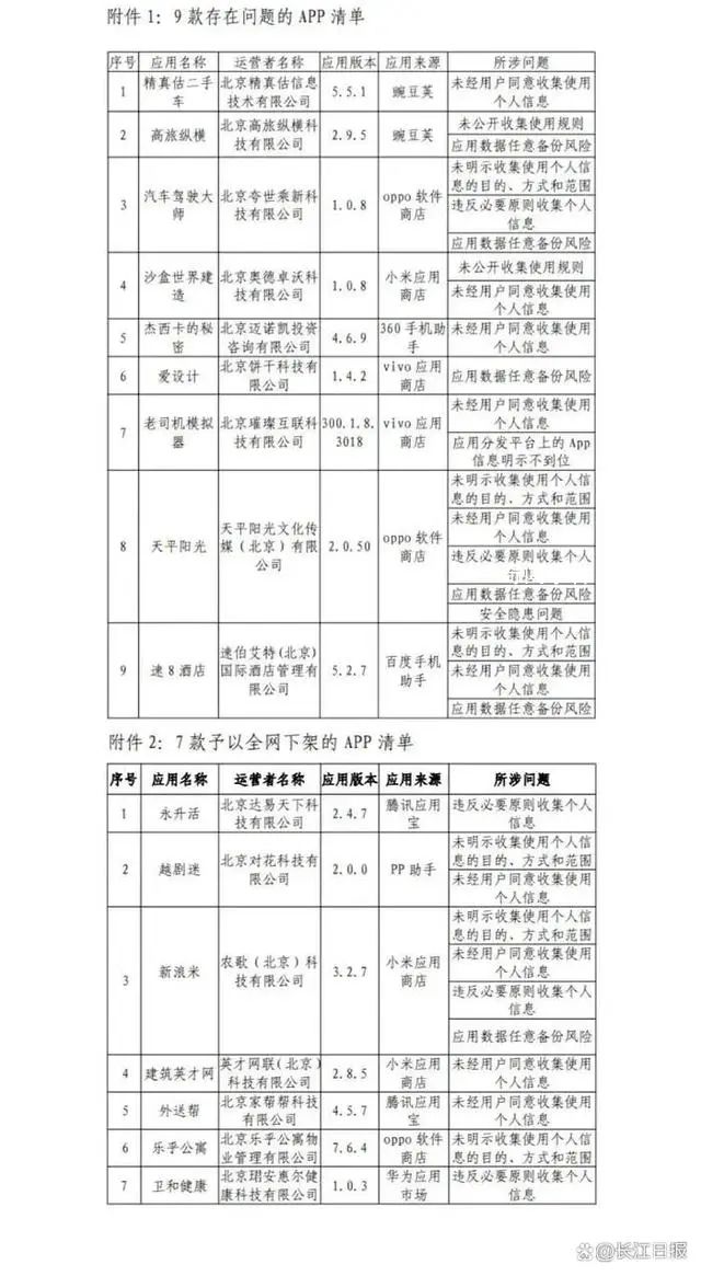 7款APP全網下架 現予以全網下架處置