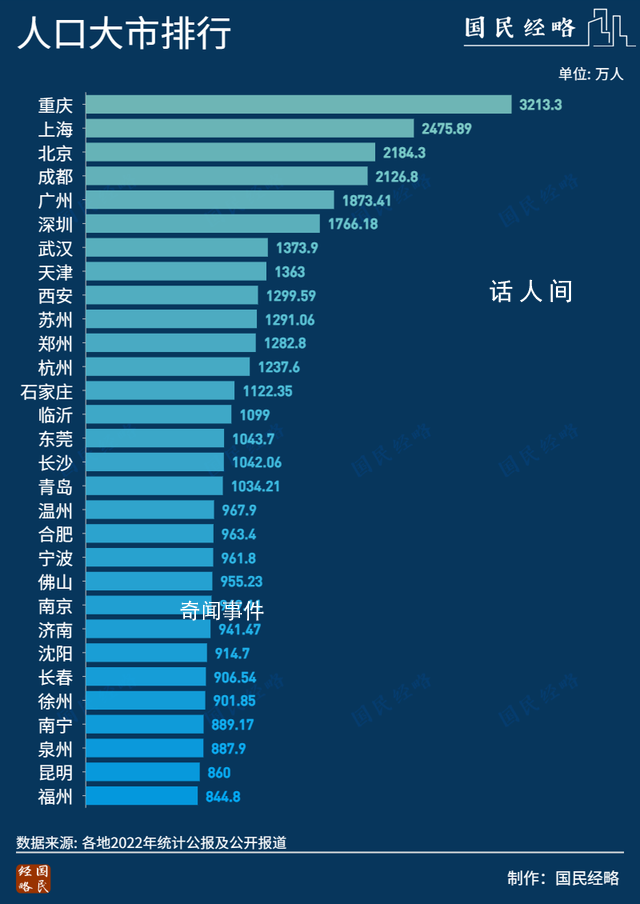 搶人!萬(wàn)億城市也繃不住了