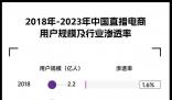 直播帶貨套路百出 珠寶成假貨重災區