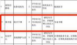四川高職院校回應(yīng)招保安要碩士