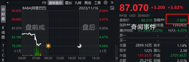 馬云家族信托擬減持阿里巴巴 多個(gè)業(yè)務(wù)板塊動能強(qiáng)勁