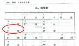 教育部回應(yīng)漢語(yǔ)拼音o讀法 被討論得沸沸揚(yáng)揚(yáng)